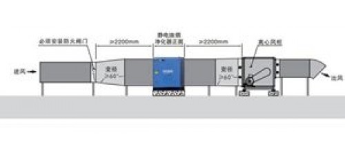 安裝油煙凈化器有哪些要求呢？您不妨來了解一波！