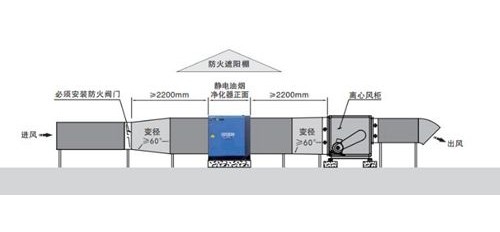 油煙凈化器機(jī)箱外殼用烤漆和噴漆有什么區(qū)別？
