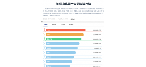 油煙凈化器哪個牌子好？消費者推薦品牌